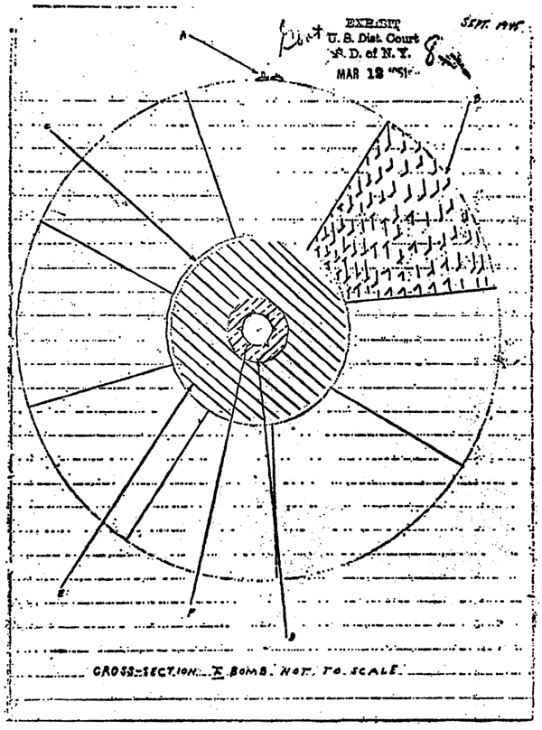 David Greenglass's sketch of an implosion-type nuclear weapon design, illustrating what he allegedly gave the Rosenbergs to pass on to the Soviet Union